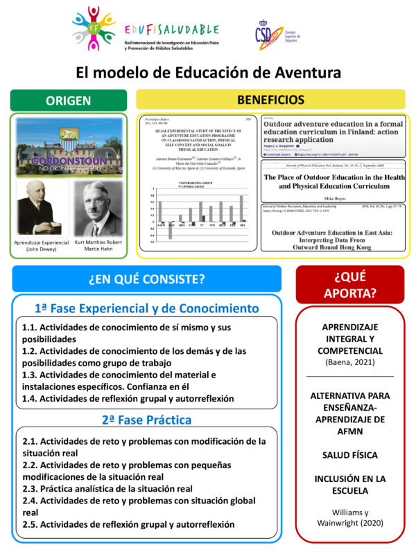 El Modelo de Educación de Aventura: actividad física en el medio natural -  Edufisaludable