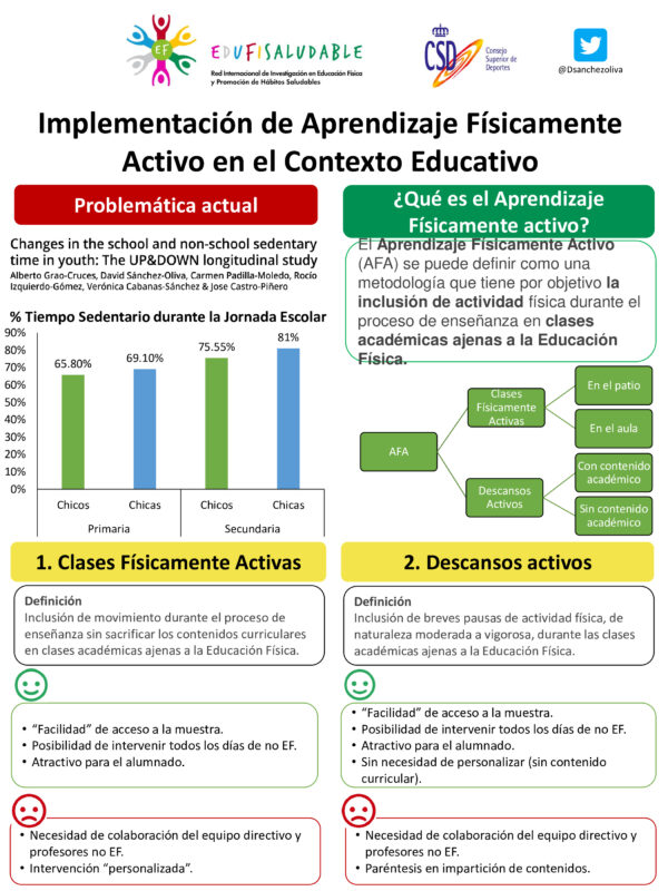 Implementación de Aprendizaje Físicamente Activo en el Contexto ...